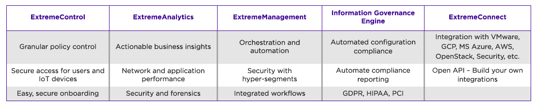 Breakdown of the Extreme Management Center Applications
