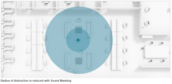 Sound Masking